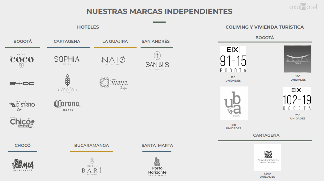 Marcas independientes de oxoHotel en Bogotá, Cartagena, La Guajira, San Andrés, Chocó y más